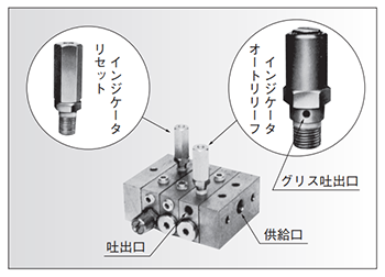 潤滑機器シングル（ダイキン潤滑機設） - 油圧機器・自動車関連機器の