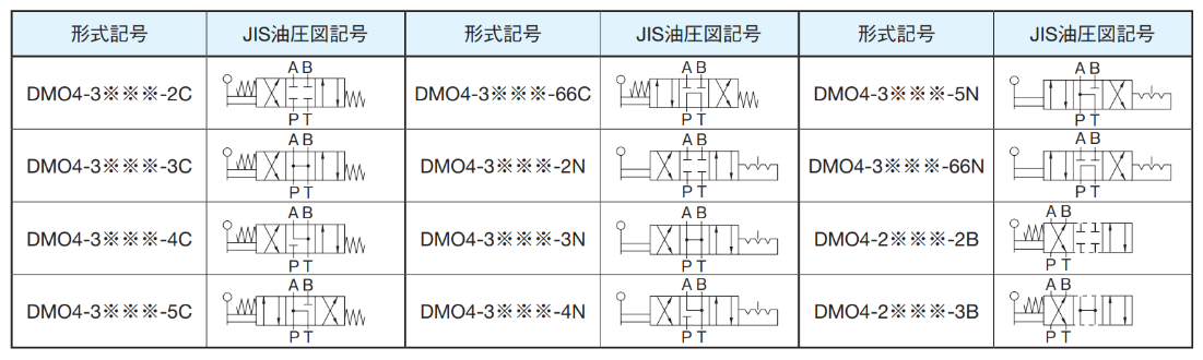 ダイキン 手動操作弁 呼び径1/4 JM-G02-2N-20 ダイキン工業(株)