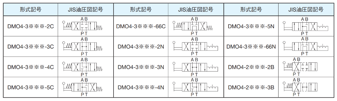 お得正規品 (送料別途)(直送品)ダイキン アングルチェック弁 JCA-T03-50-20 KanamonoYaSan KYS 通販  PayPayモール