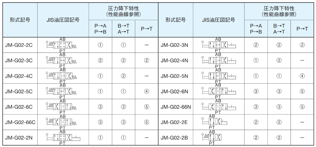ダイキン工業/DAIKIN 手動操作弁 JMG0266C20(3648745)