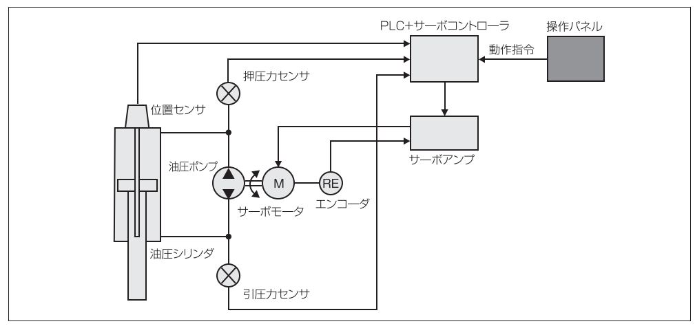 サーボシリンダー（堀内機械） - 油圧機器・自動車関連機器の