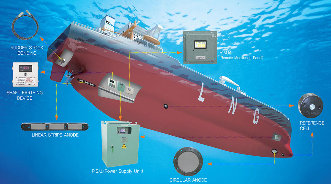 船体防食装置 I.C.C.P SYSTEM
