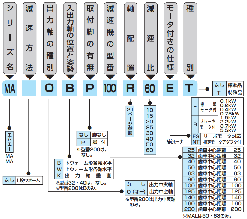 マキシンコー MAOKP25R40 小型一段ウォーム減速機MAOKP25R40