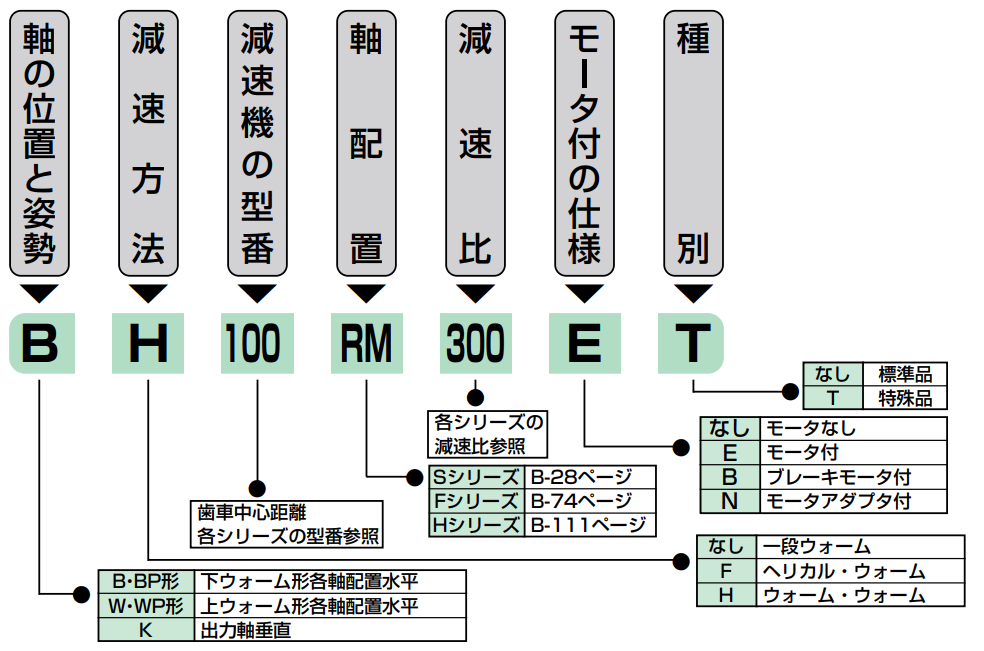 高評価の贈り物 アズワン AS ONE 短型バイオピペット １０ｍＬ 1-8575-04