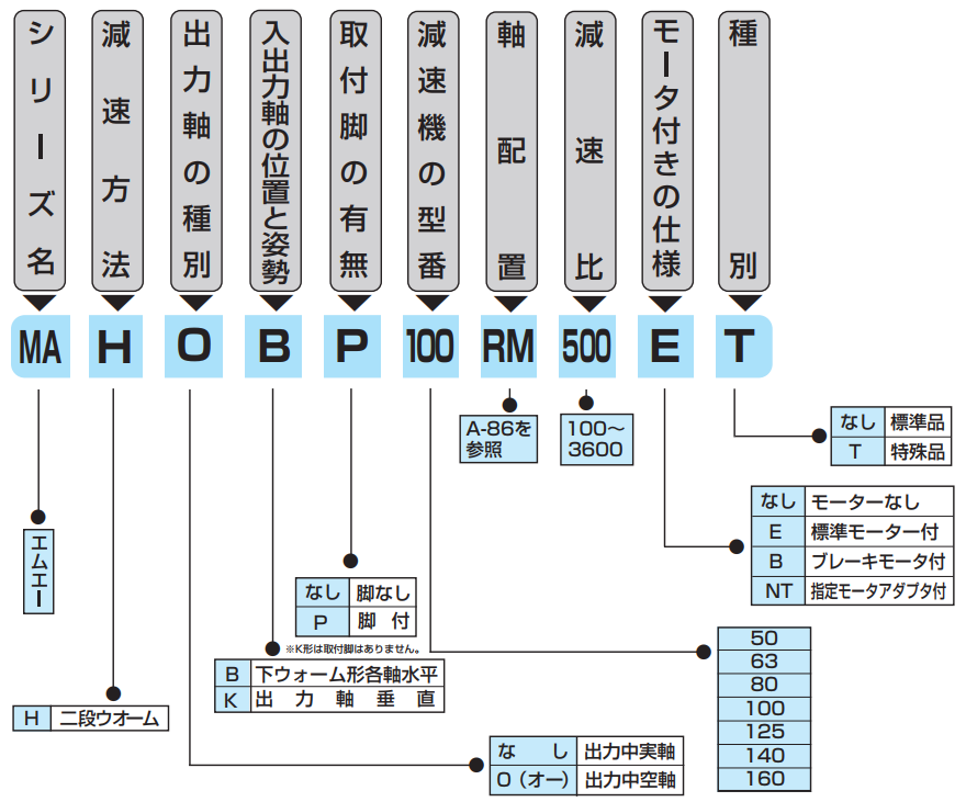 マキシンコー 一段ウォーム減速機 入力容量3.52kW MAOWP100C40(8278148)[法人・事業所限定][外直送元] その他道具、工具