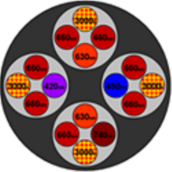 LED特殊PARライト