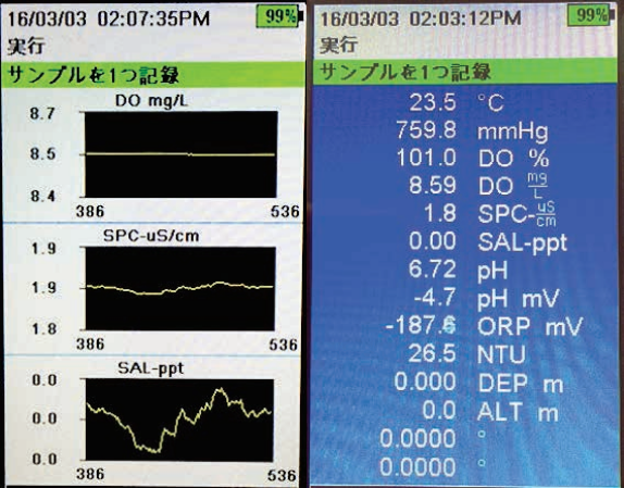 ハンディ型マルチ水質センサーProDSS