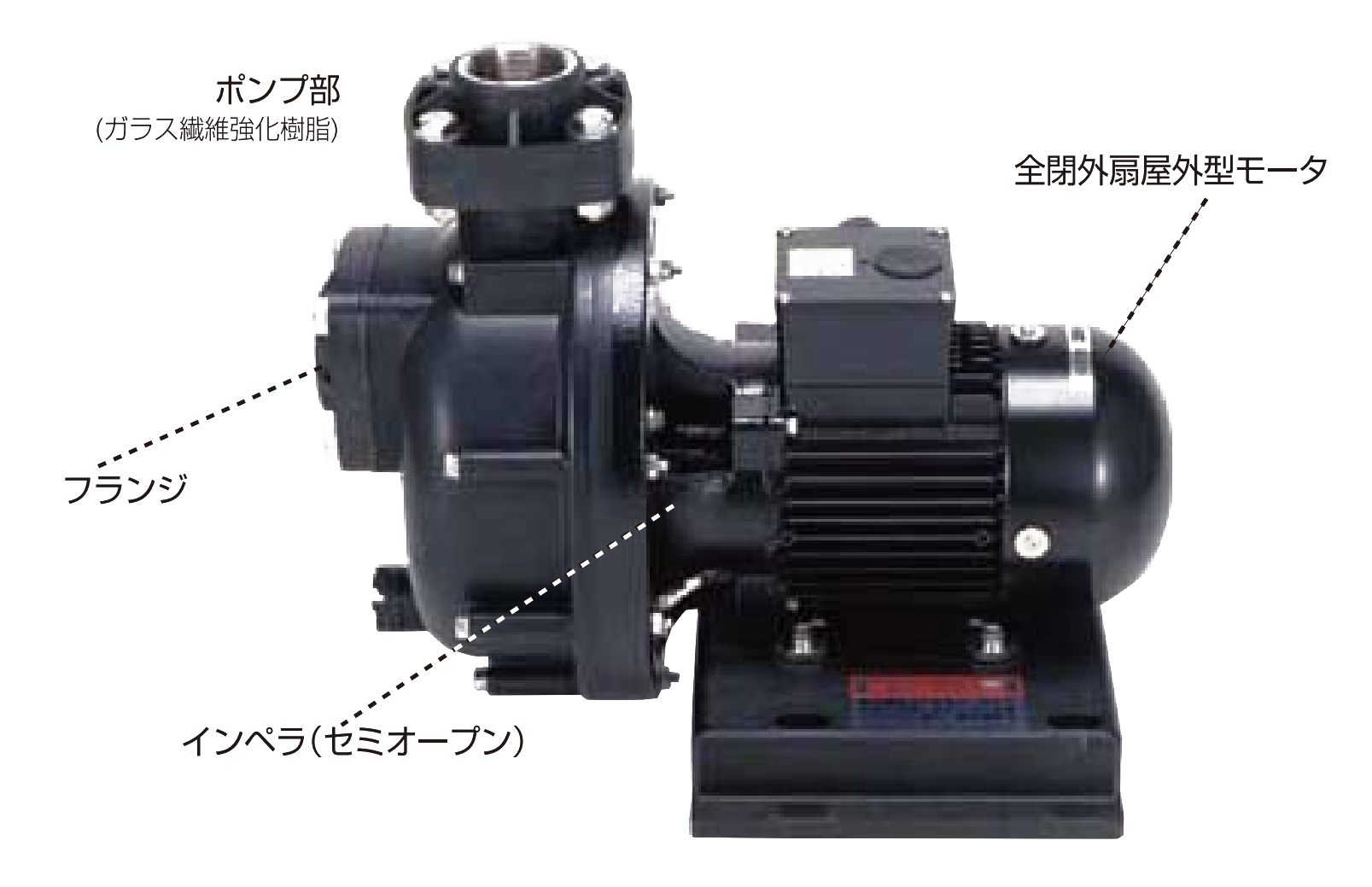 公式サイト 三相電機 循環ポンプ 65PSPZ-37033A-E3 自吸式ヒューガルポンプ 管理100