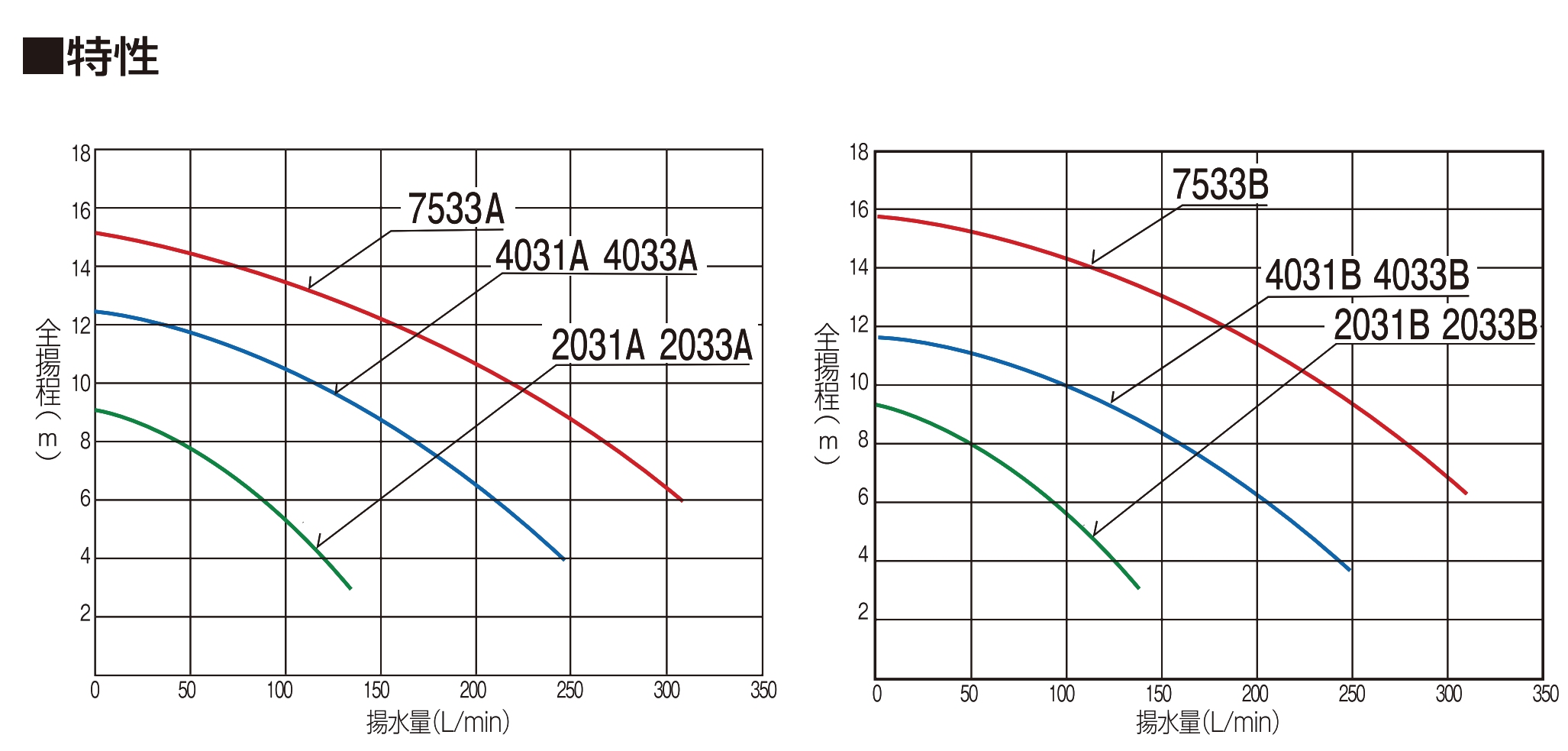 三相電機 自吸式ポンプ 循環ポンプ 40PSPZ-7533A-E3 40PSPZ-7533B-E3 200V 給水ポンプ 海水ポンプ - 3