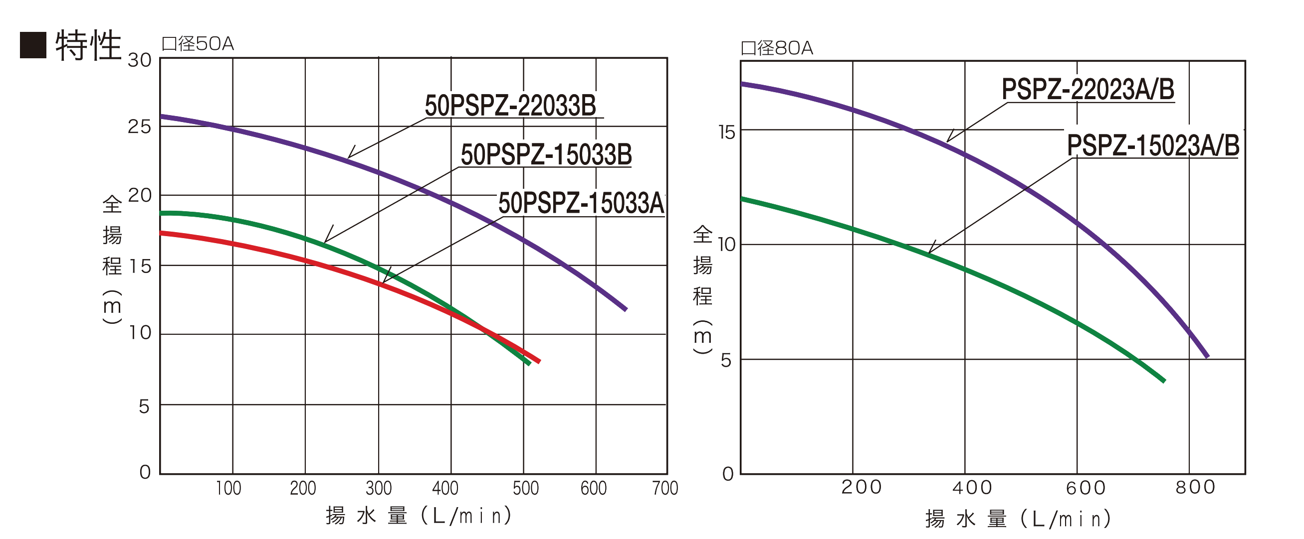 公式サイト 三相電機 循環ポンプ 65PSPZ-37033A-E3 自吸式ヒューガルポンプ 管理100