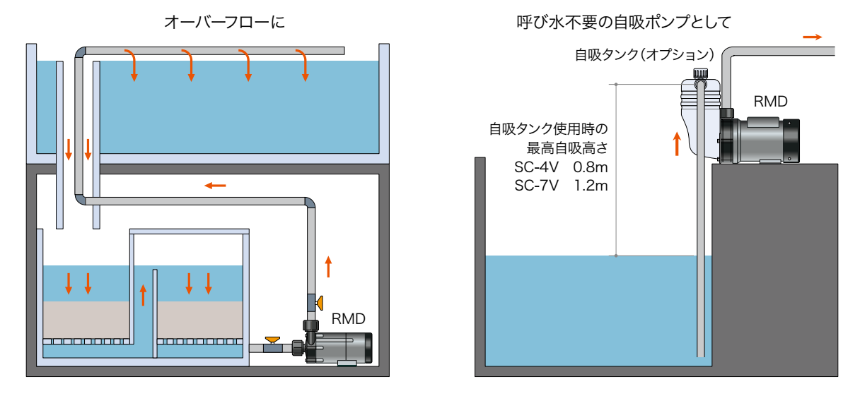 マグネットポンプ シリーズ   油圧機器・自動車関連機器の専門商社