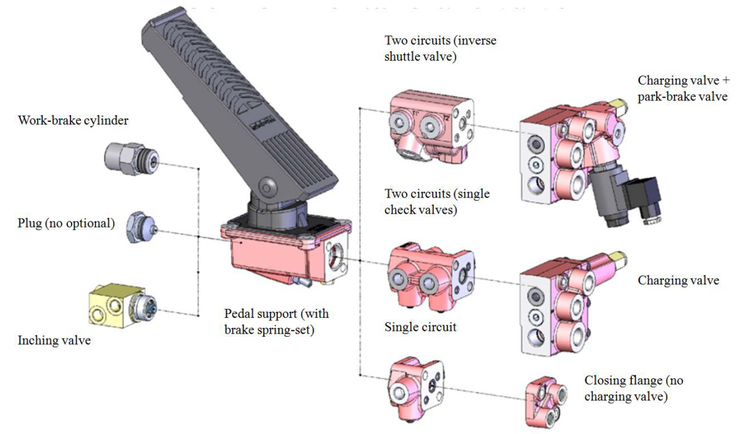 S6 Hydraulic Power Brake Valve 構成事例