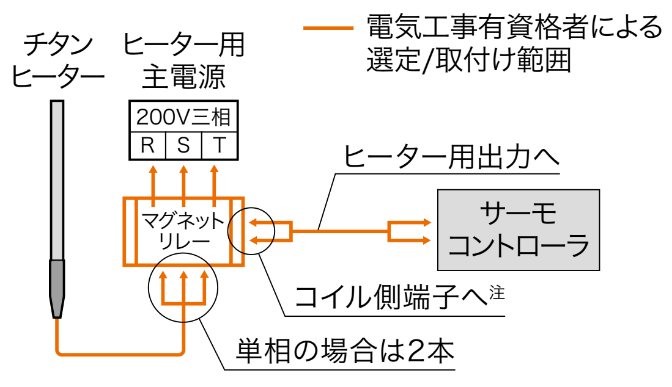 初回限定 アズワン AS ONE チタン製投込みヒーター 610mm 2kW LYMCT220 1本