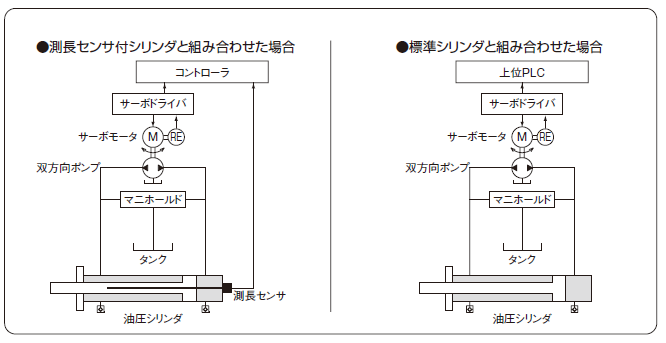 あつかんサーボシステム（TAIYO） - 油圧機器・自動車関連機器の専門商社