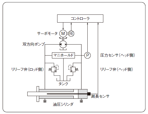 あつかんサーボシステム（TAIYO） - 油圧機器・自動車関連機器の専門商社