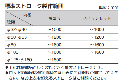 標準油圧シリンダー（TAIYO） - 油圧機器・自動車関連機器の専門商社