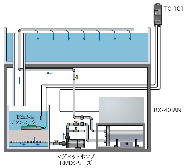 レイシー サーモコントローラー TC-101 水槽1年間ほど使用しました