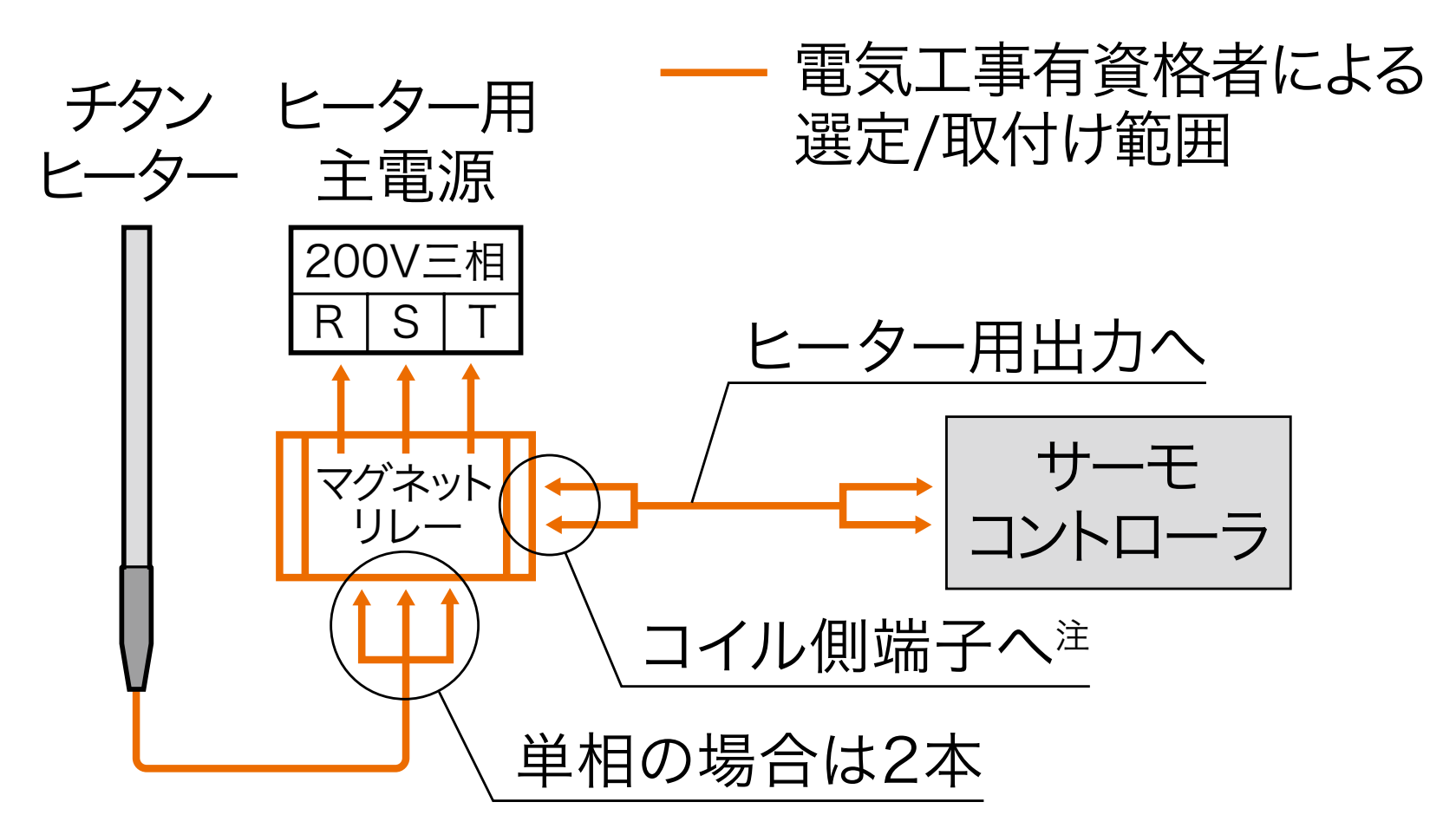 サーモコントローラ TC-101 - 油圧機器・自動車関連機器の専門商社