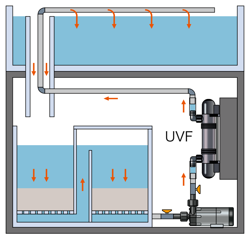 強制循環式UV殺菌灯 UVF-1000 - 油圧機器・自動車関連機器の専門商社